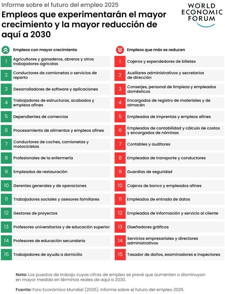 WEF-Empleos-que-experimentaran-el-mayor-crecimiento-y-la-mayor-reduccion