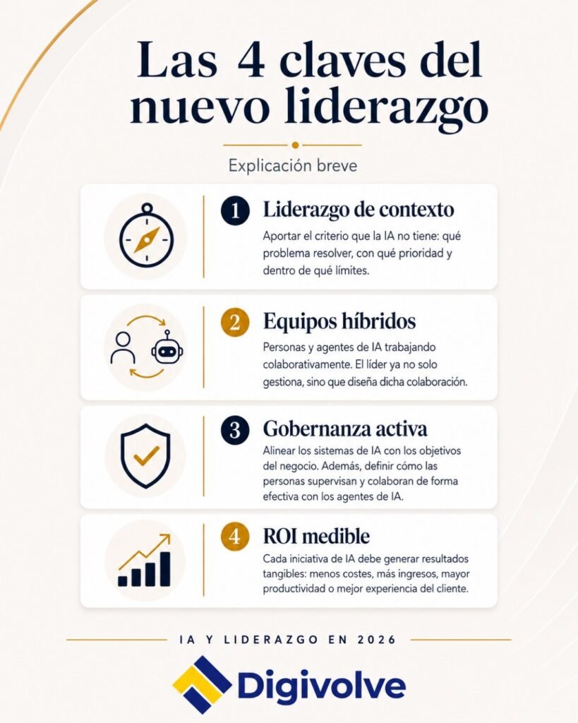 IA-y-y-Liderazgo-en-el-2026_Las-4-claves-del-nuevo-liderazgo